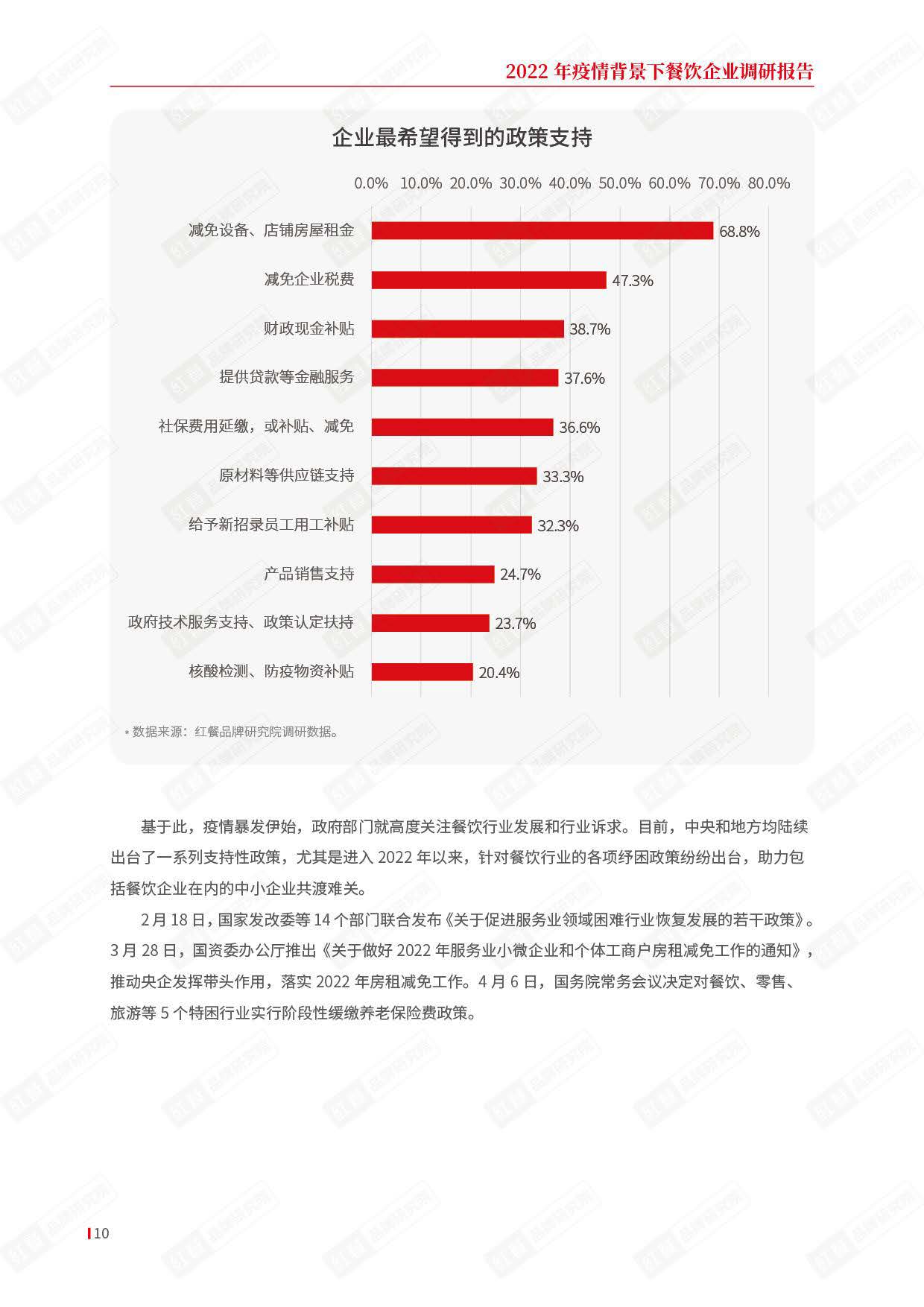 红餐：2022年疫情背景下餐饮企业调研报告.pdf