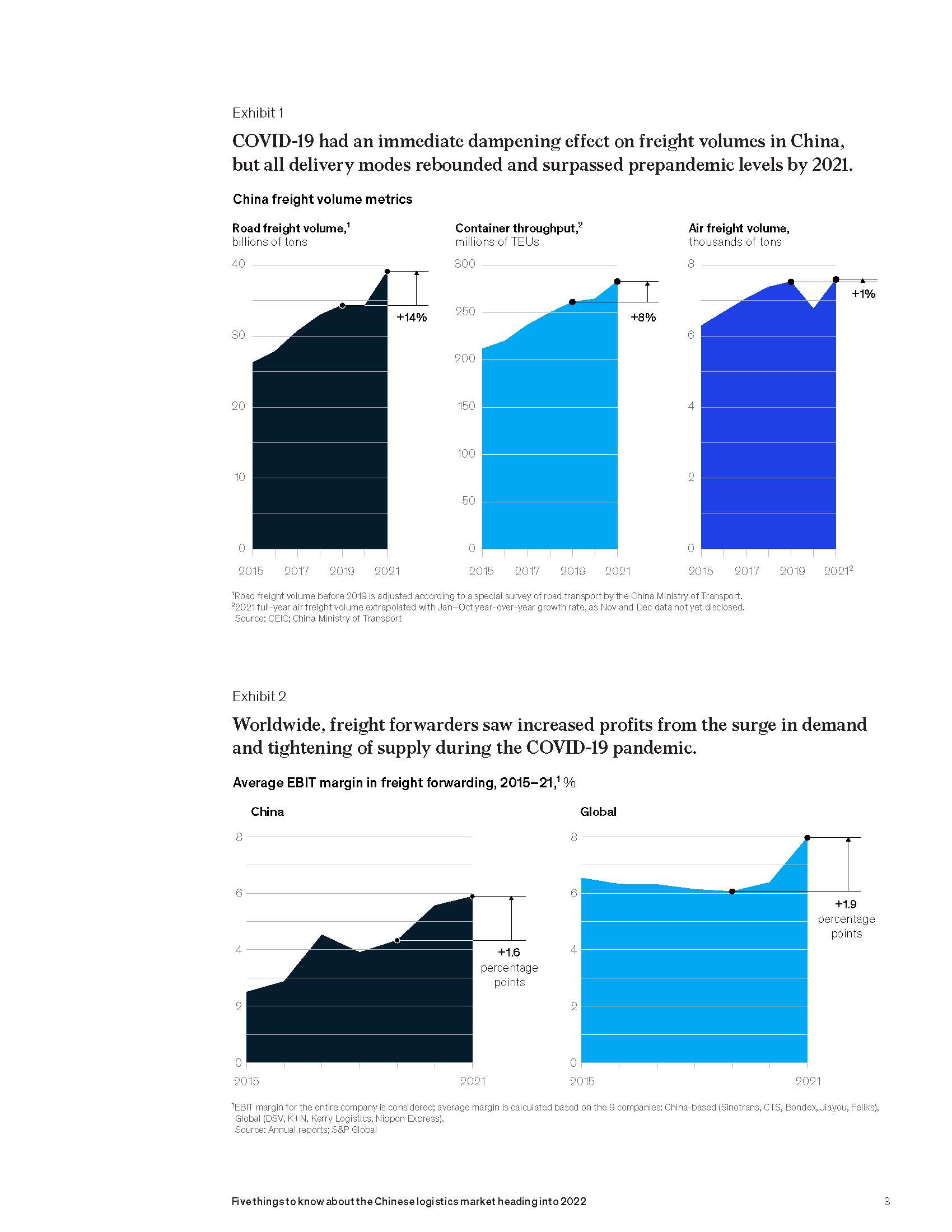 中国物流市场报告