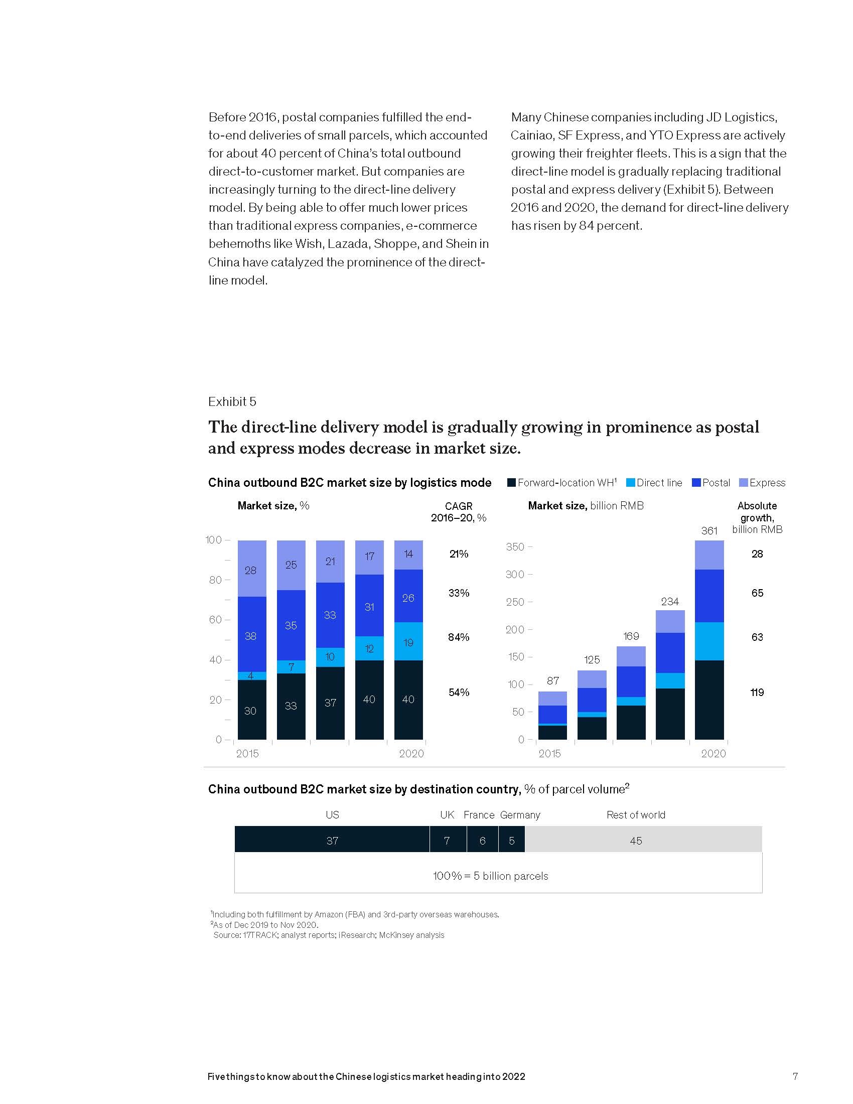 中国物流市场报告