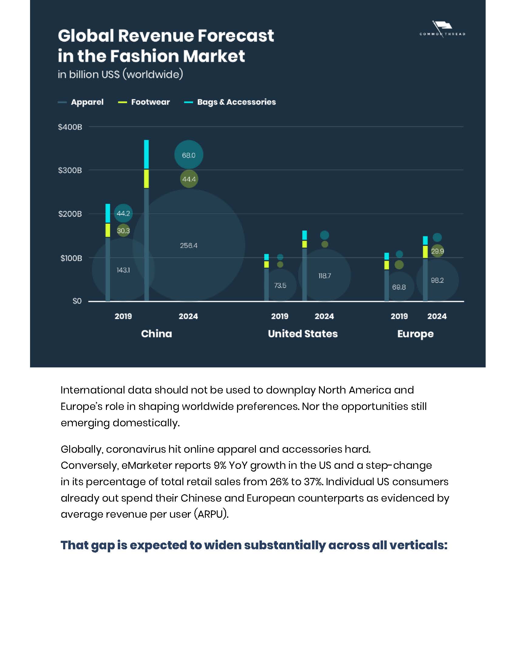 全球时尚电商趋势
