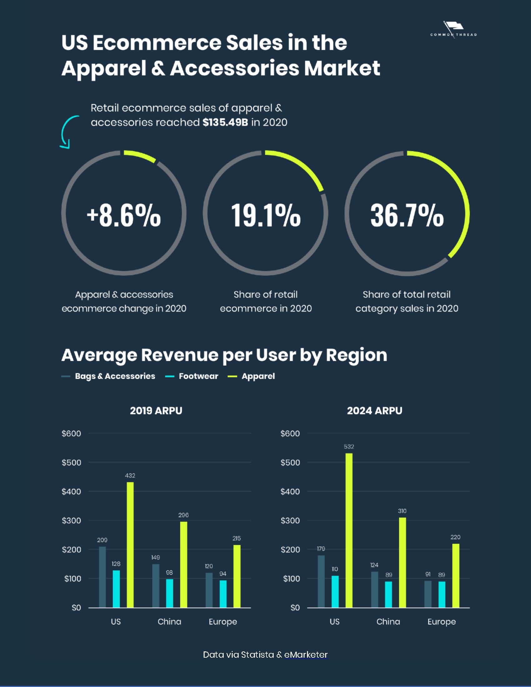 全球时尚电商趋势