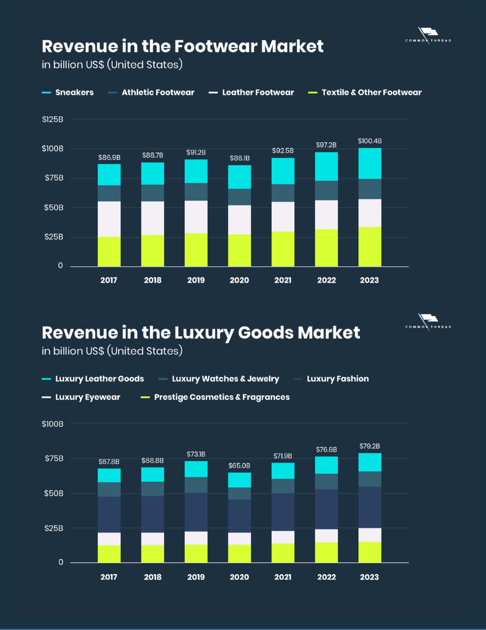 全球时尚电商趋势