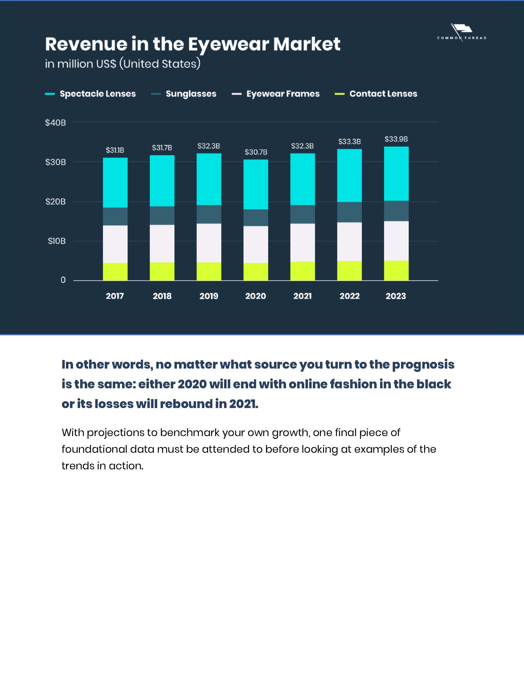 全球时尚电商趋势