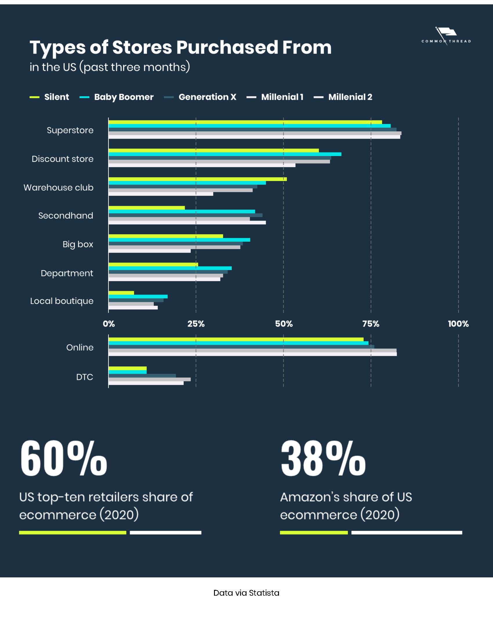 全球时尚电商趋势