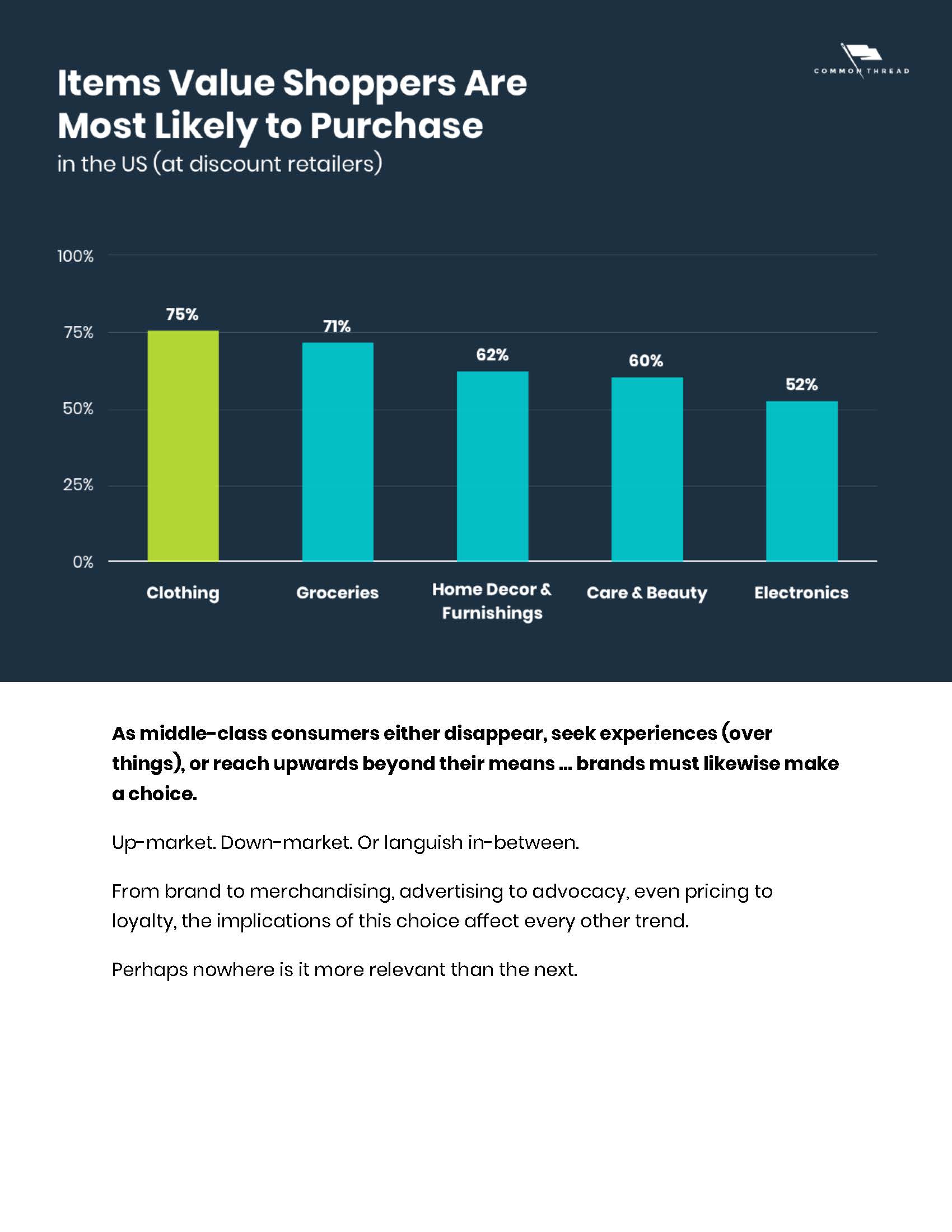 全球时尚电商趋势