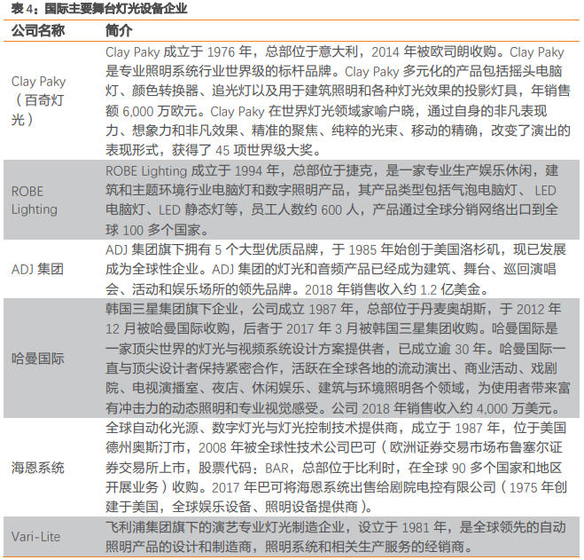 舞台灯光设备公司