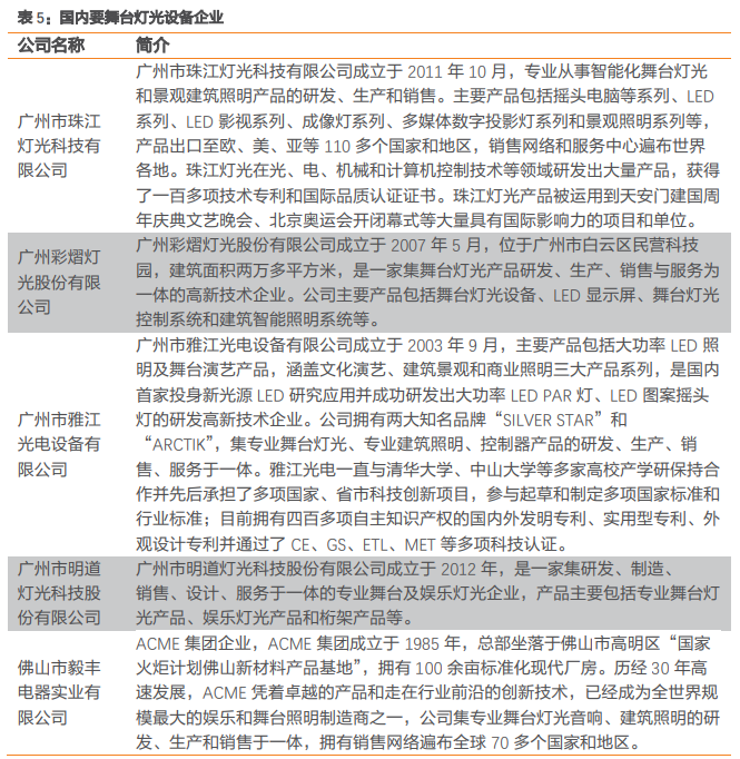 舞台灯光设备公司