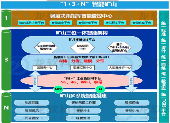 智能矿山整体解决方案