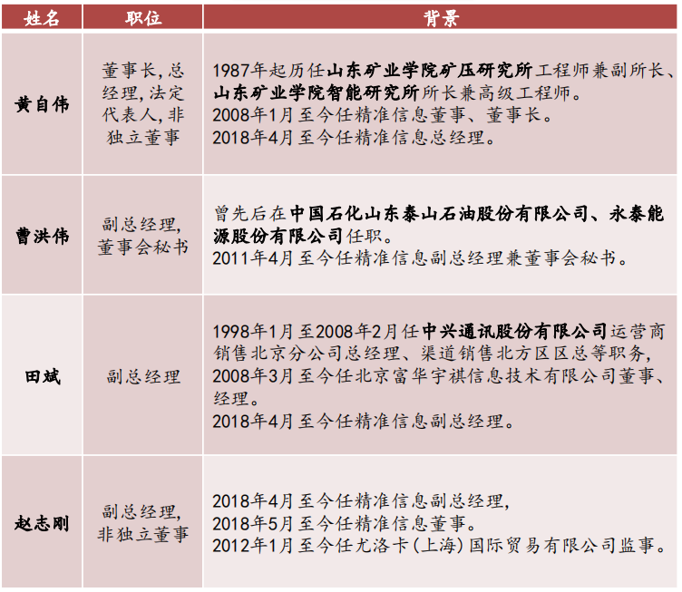 精准信息管理层背景