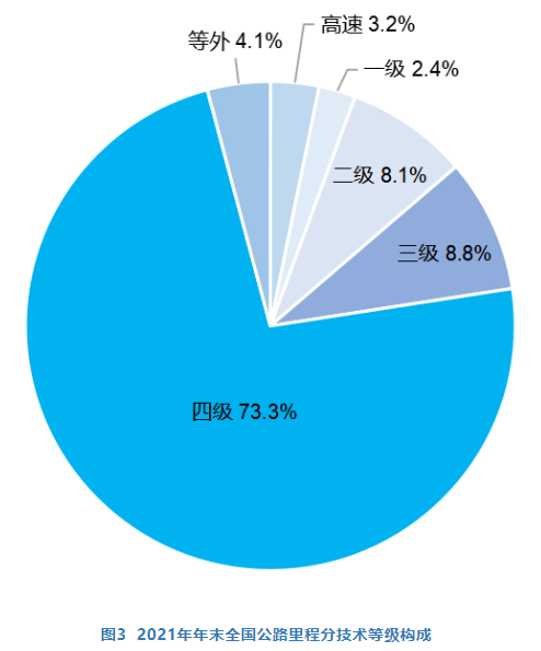 2021年交通运输行业发展统计公报