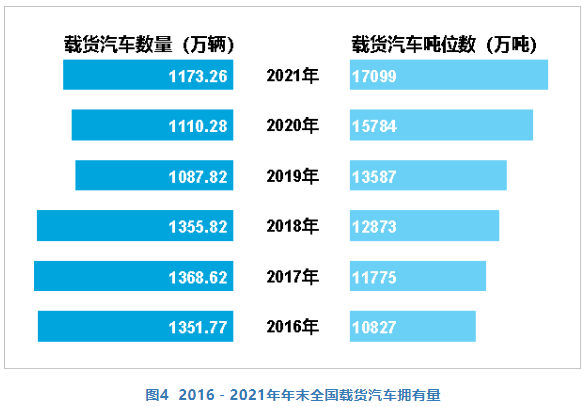 2021年交通运输行业发展统计公报