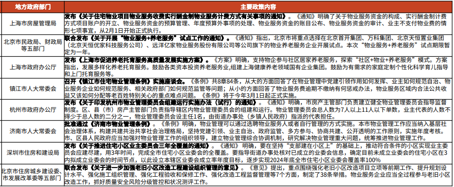 国家物业行业最新政策 国家物业行业最新政策