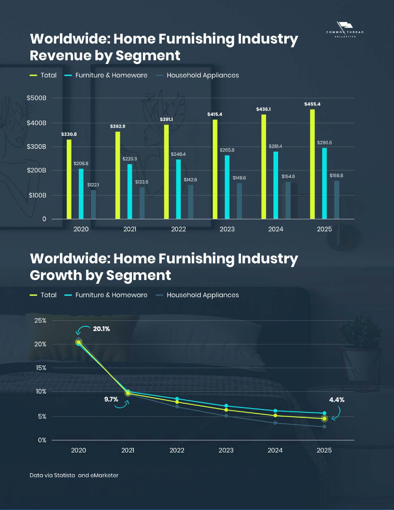 全球家居行业报告