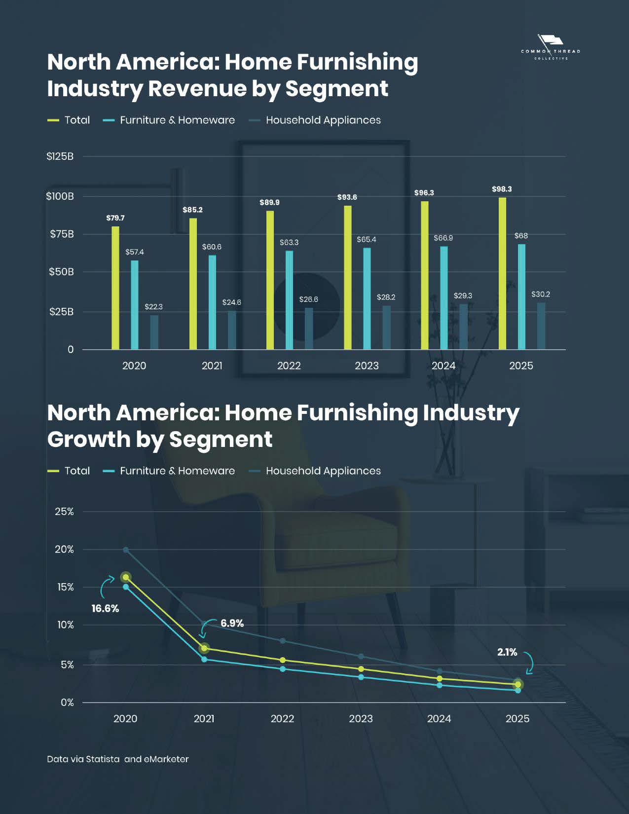全球家居行业报告