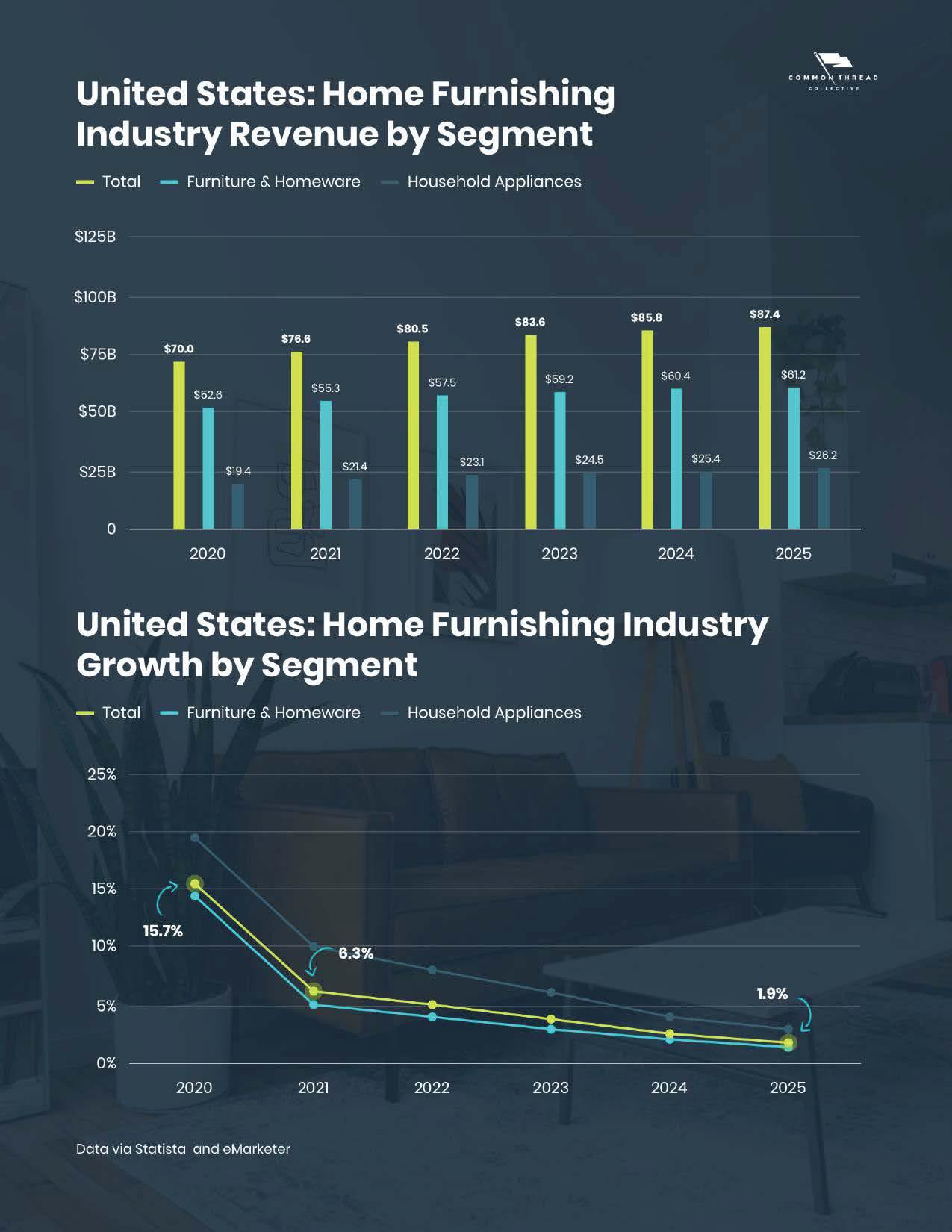 全球家居行业报告