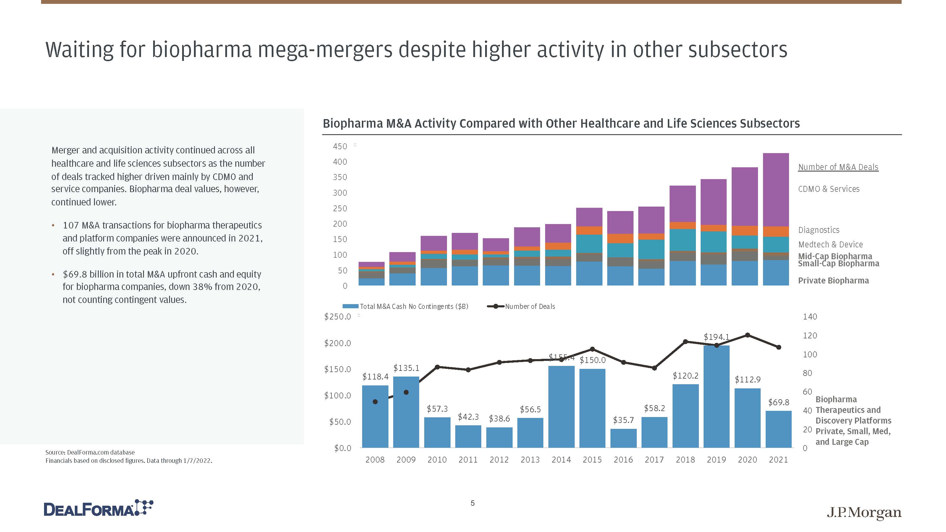 生物制药未来展望