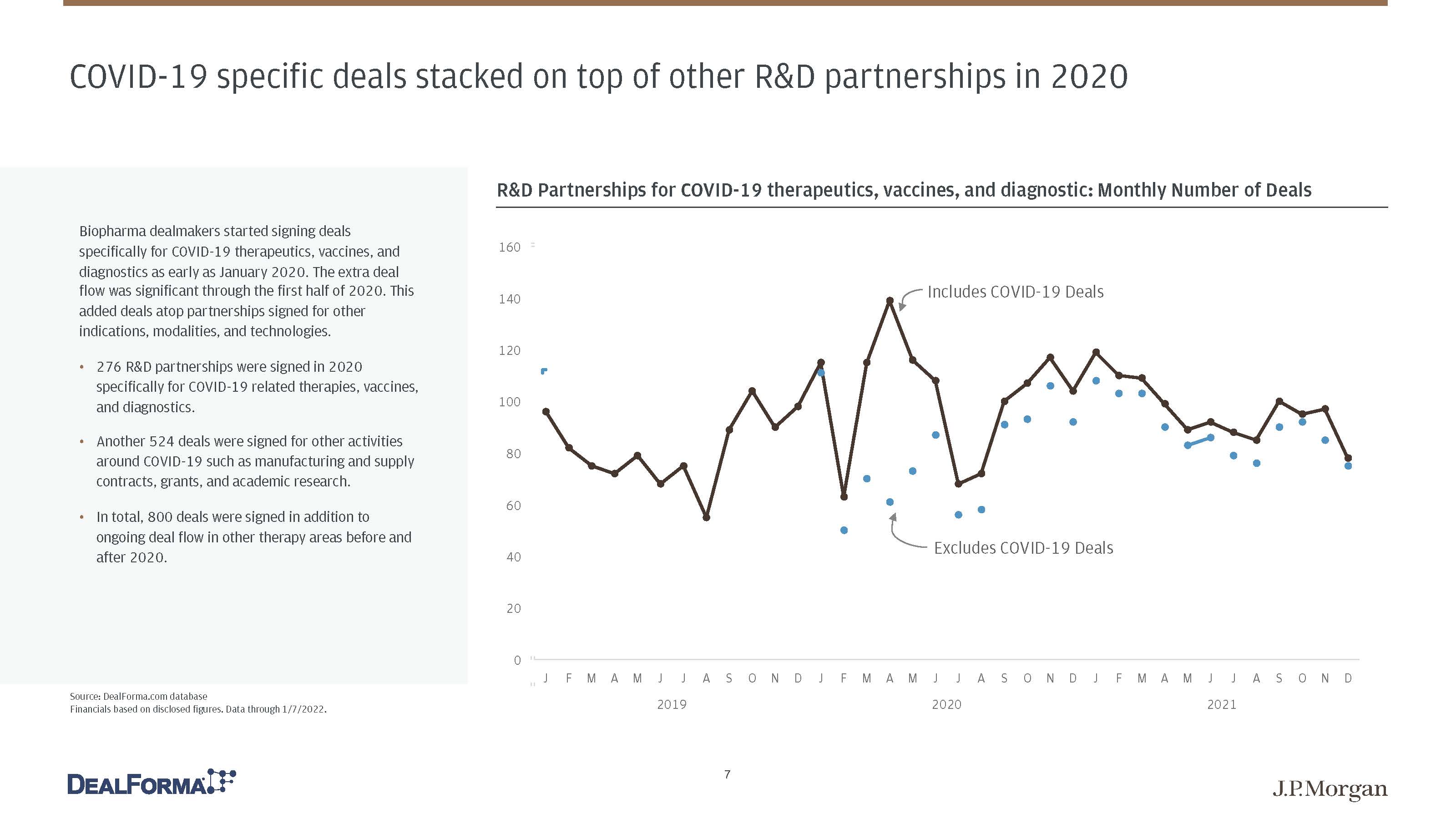 生物制药未来展望