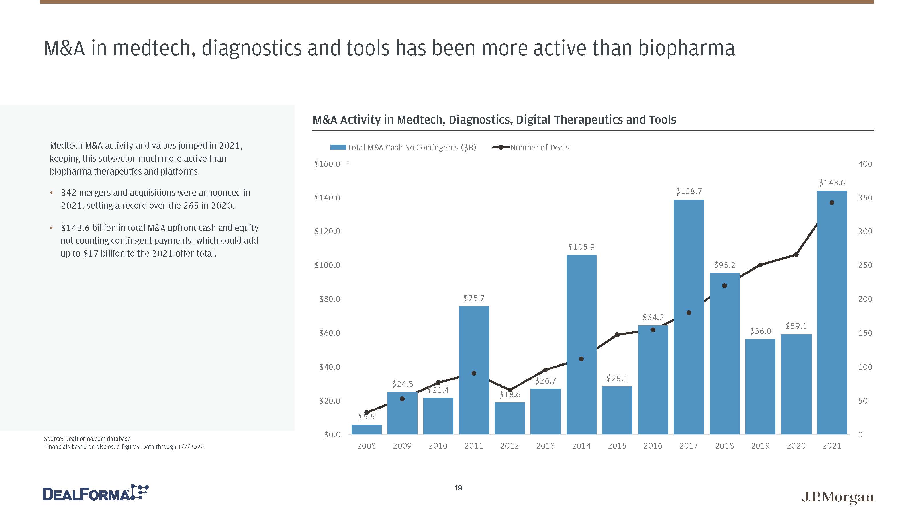 生物制药未来展望