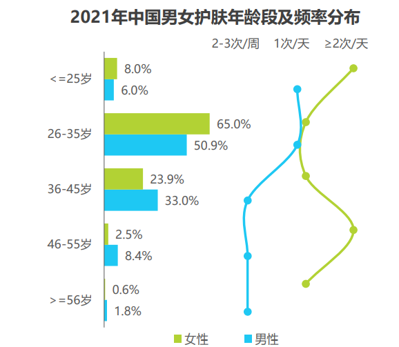 2021年中国消费者购买功效型护肤品产地排名