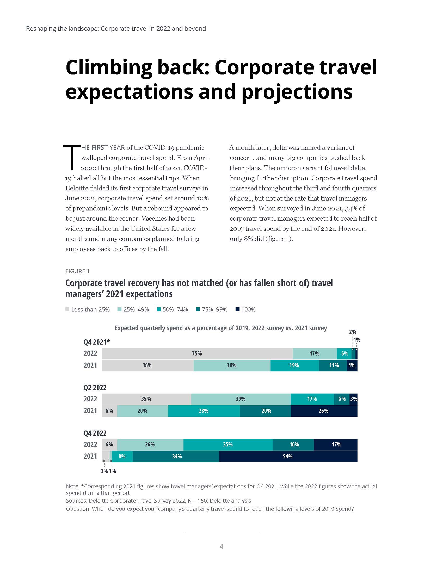 商务旅游行业现状