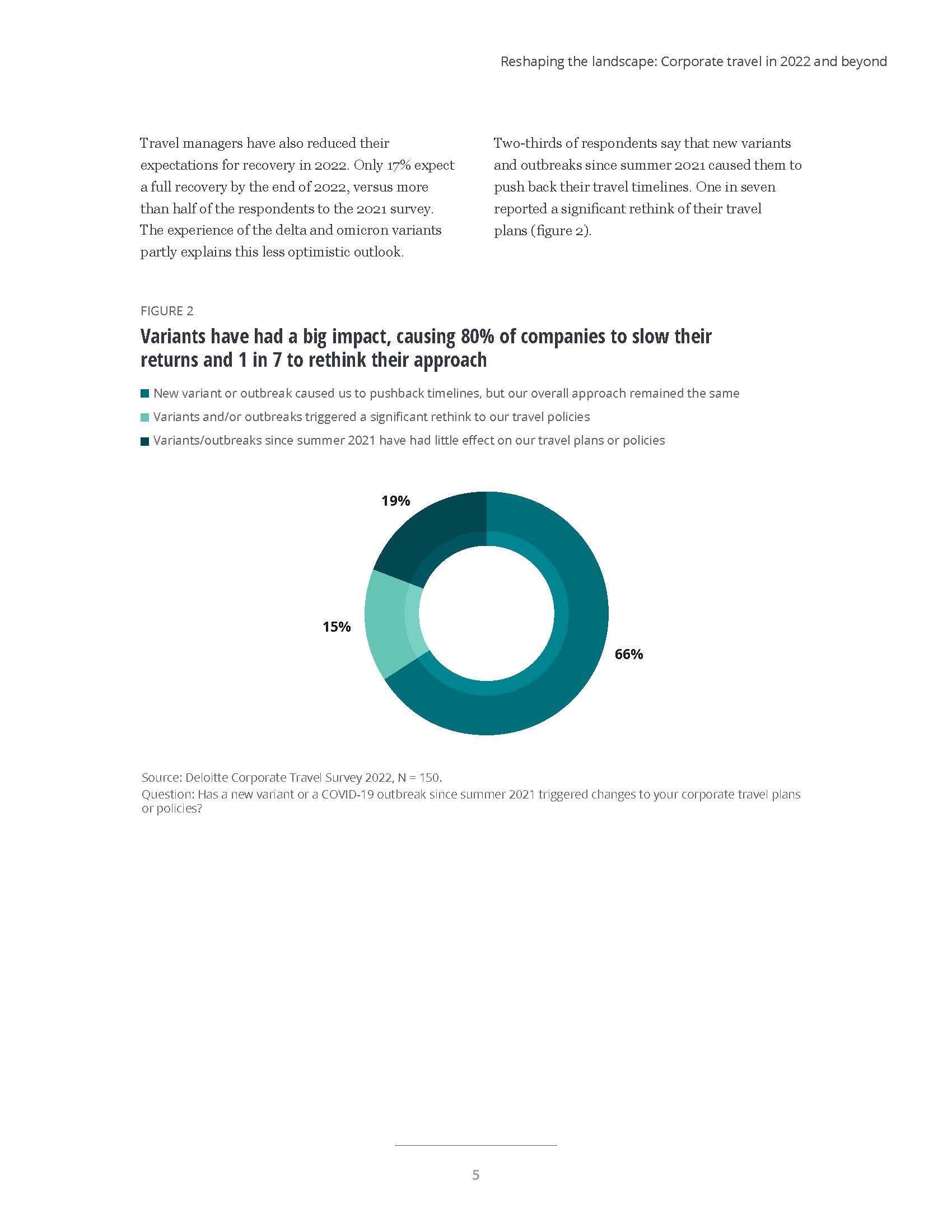 商务旅游行业现状