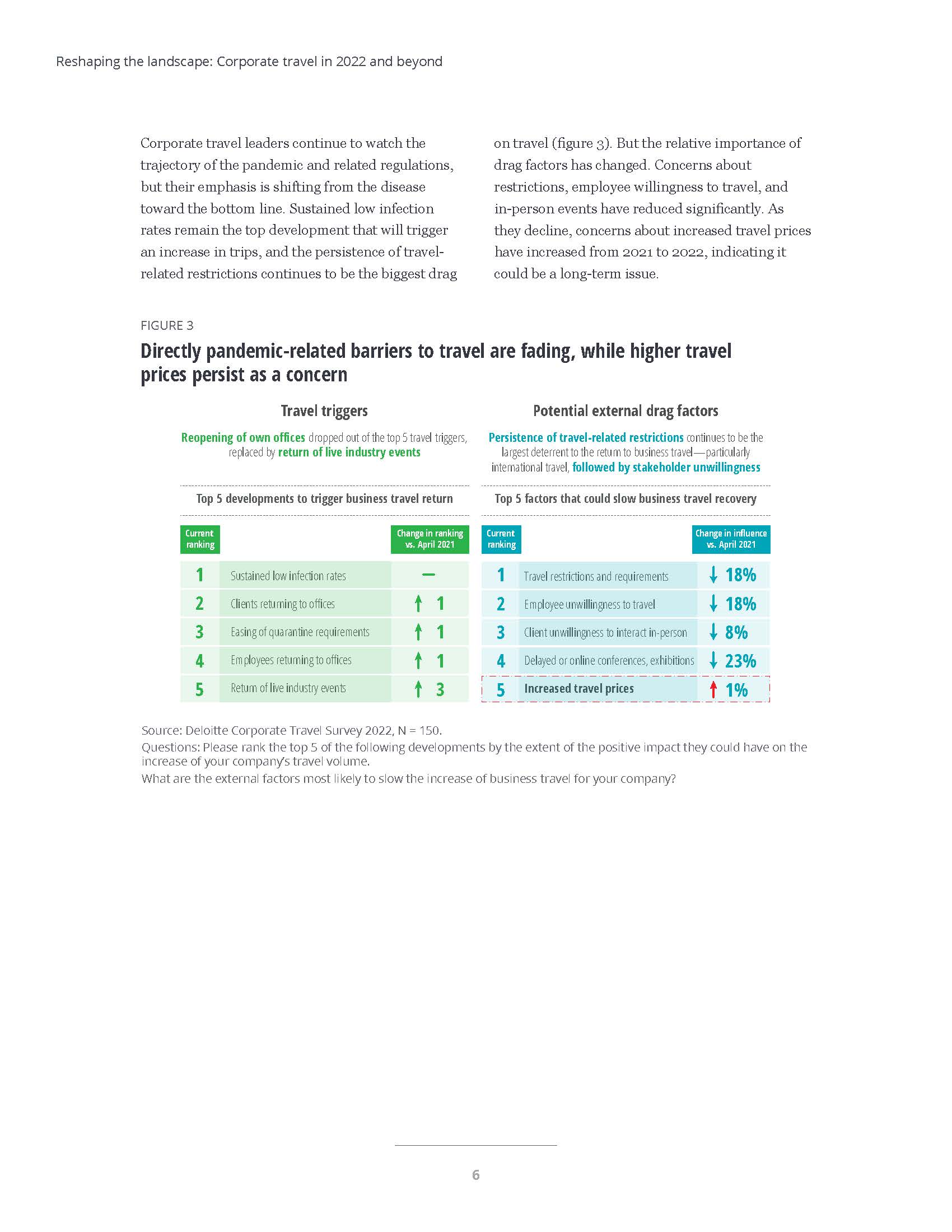 商务旅游行业现状