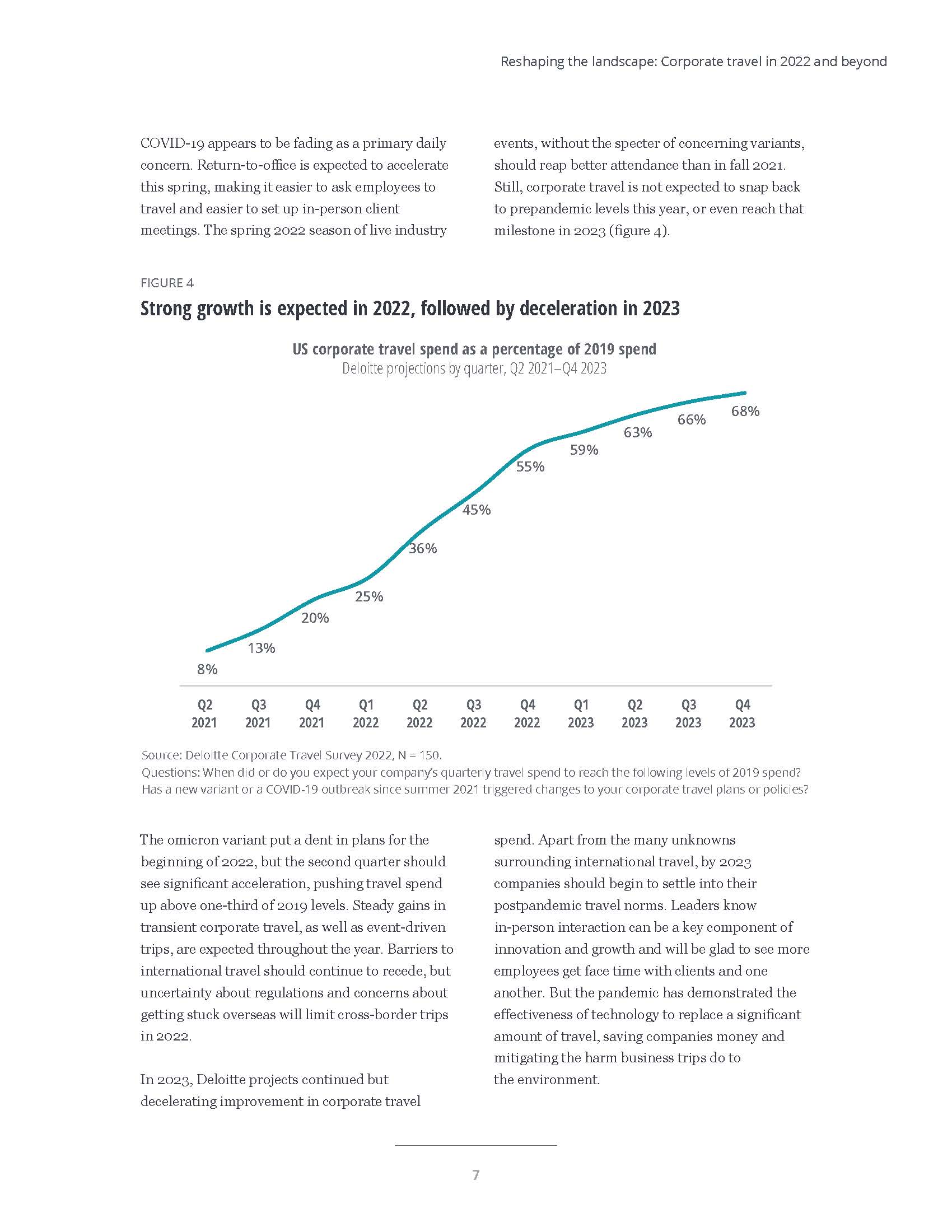 商务旅游行业现状