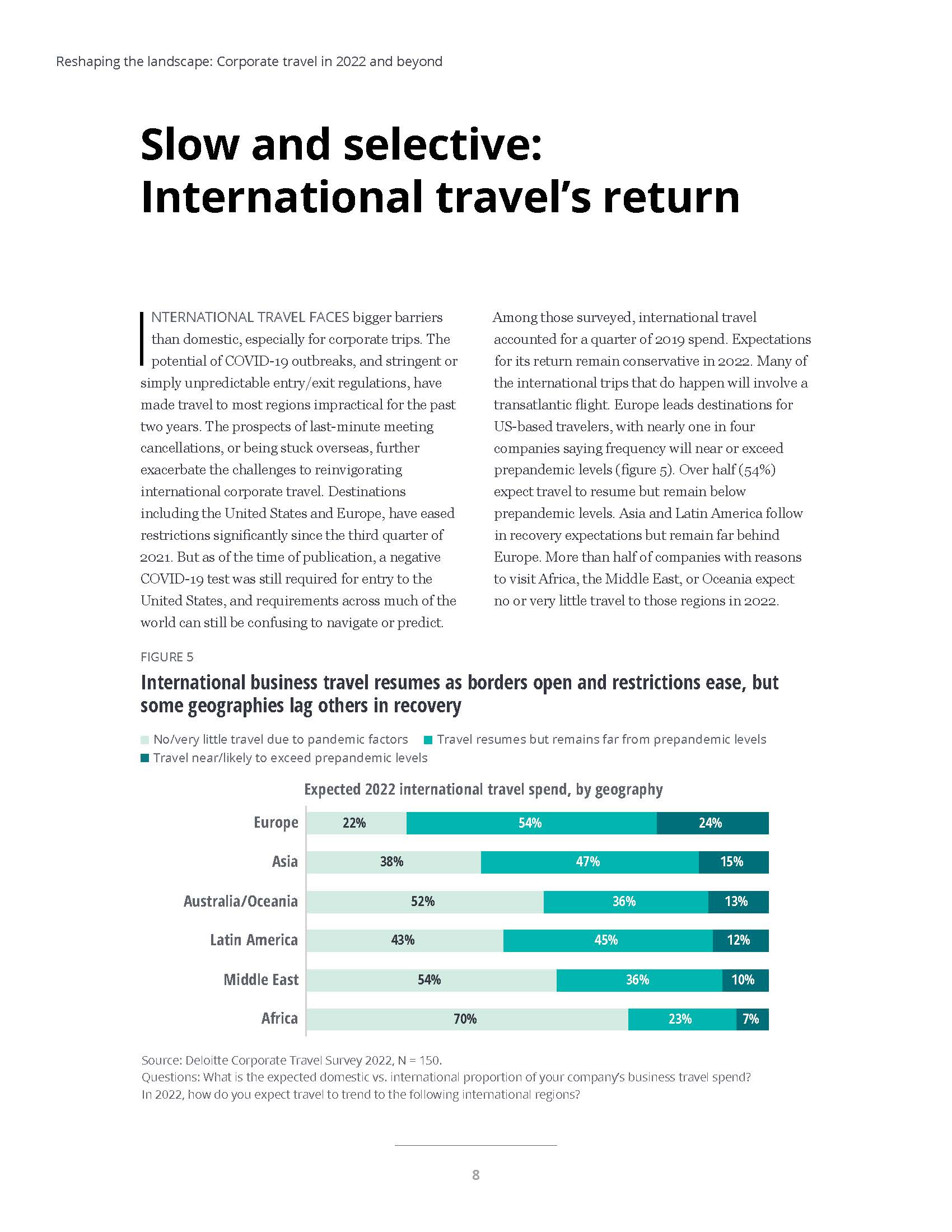 商务旅游行业现状