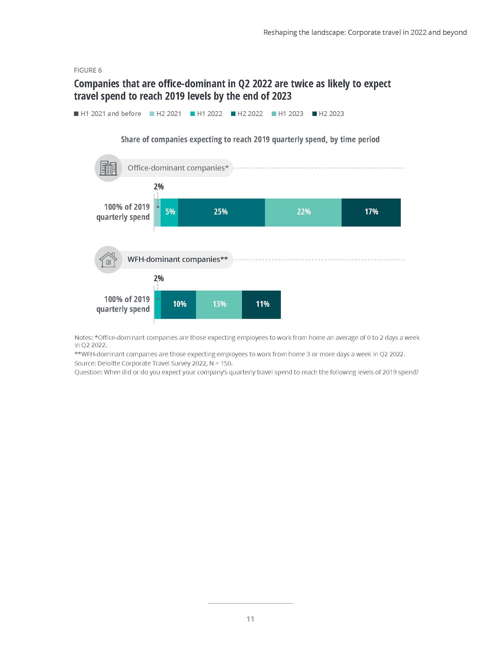 商务旅游行业现状