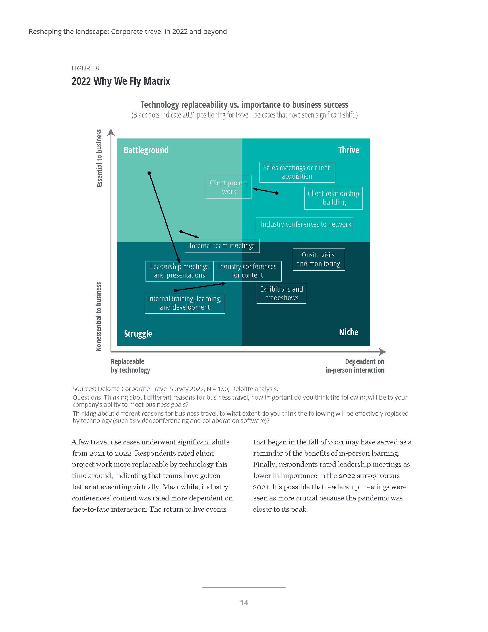 商务旅游行业现状