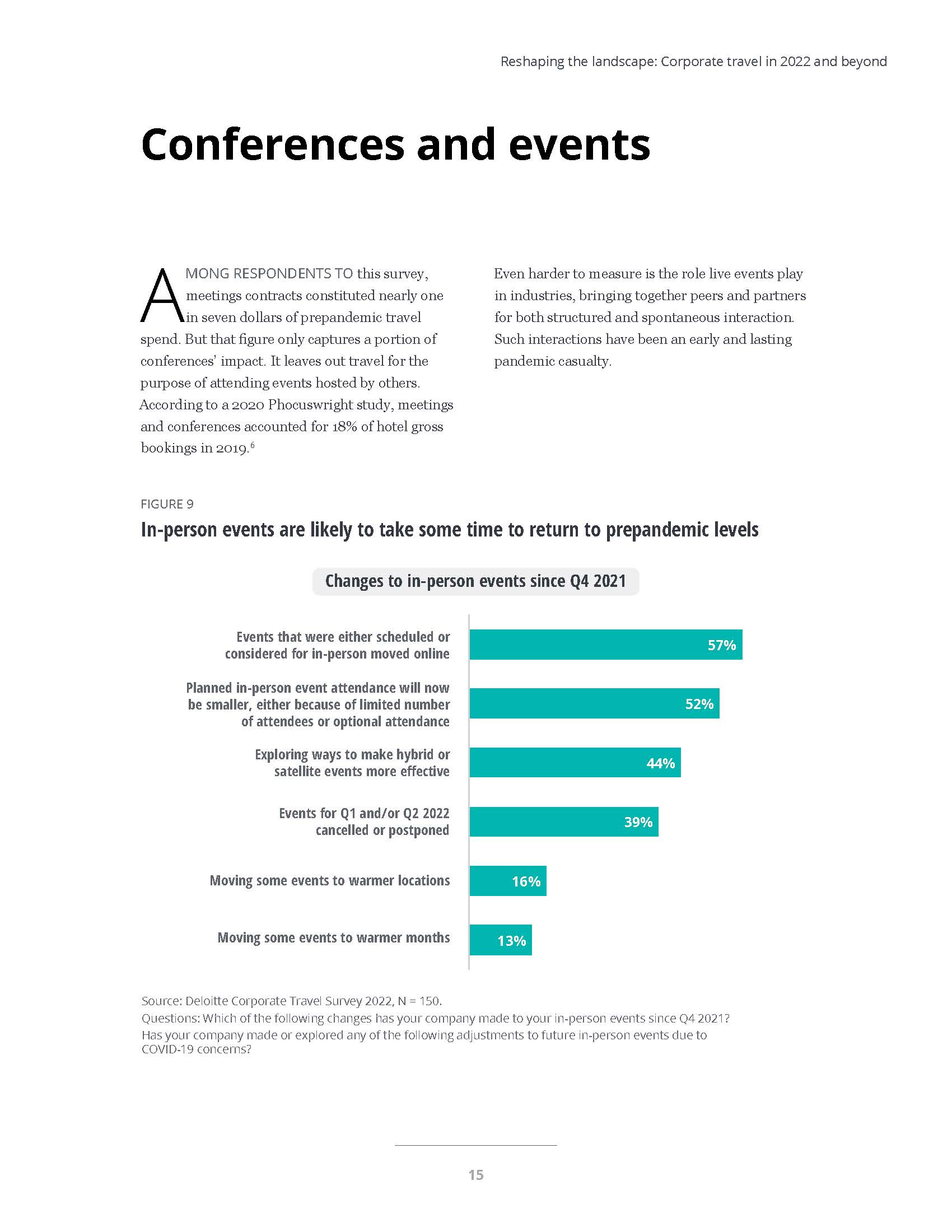 商务旅游行业现状