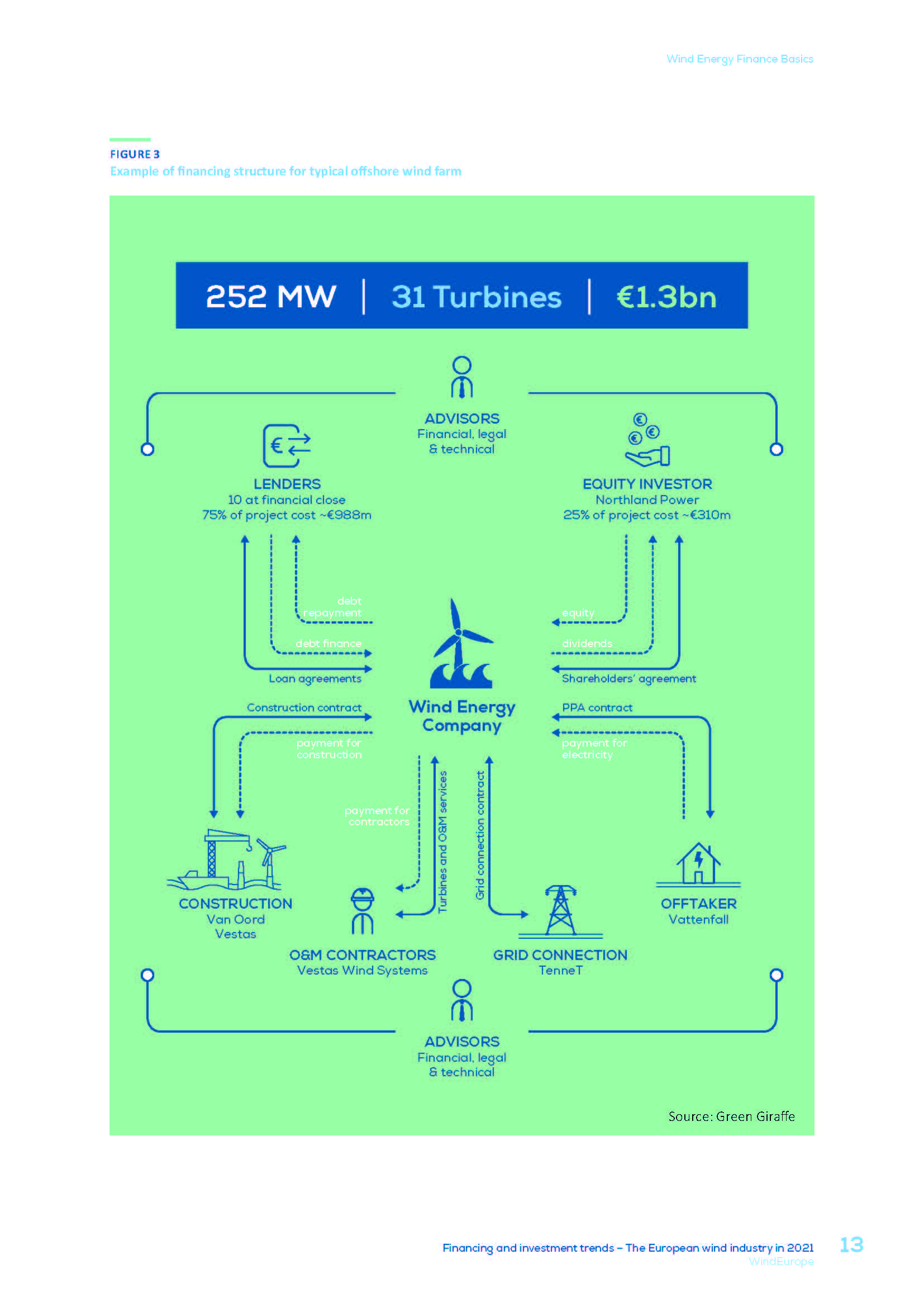 风能产业发展趋势