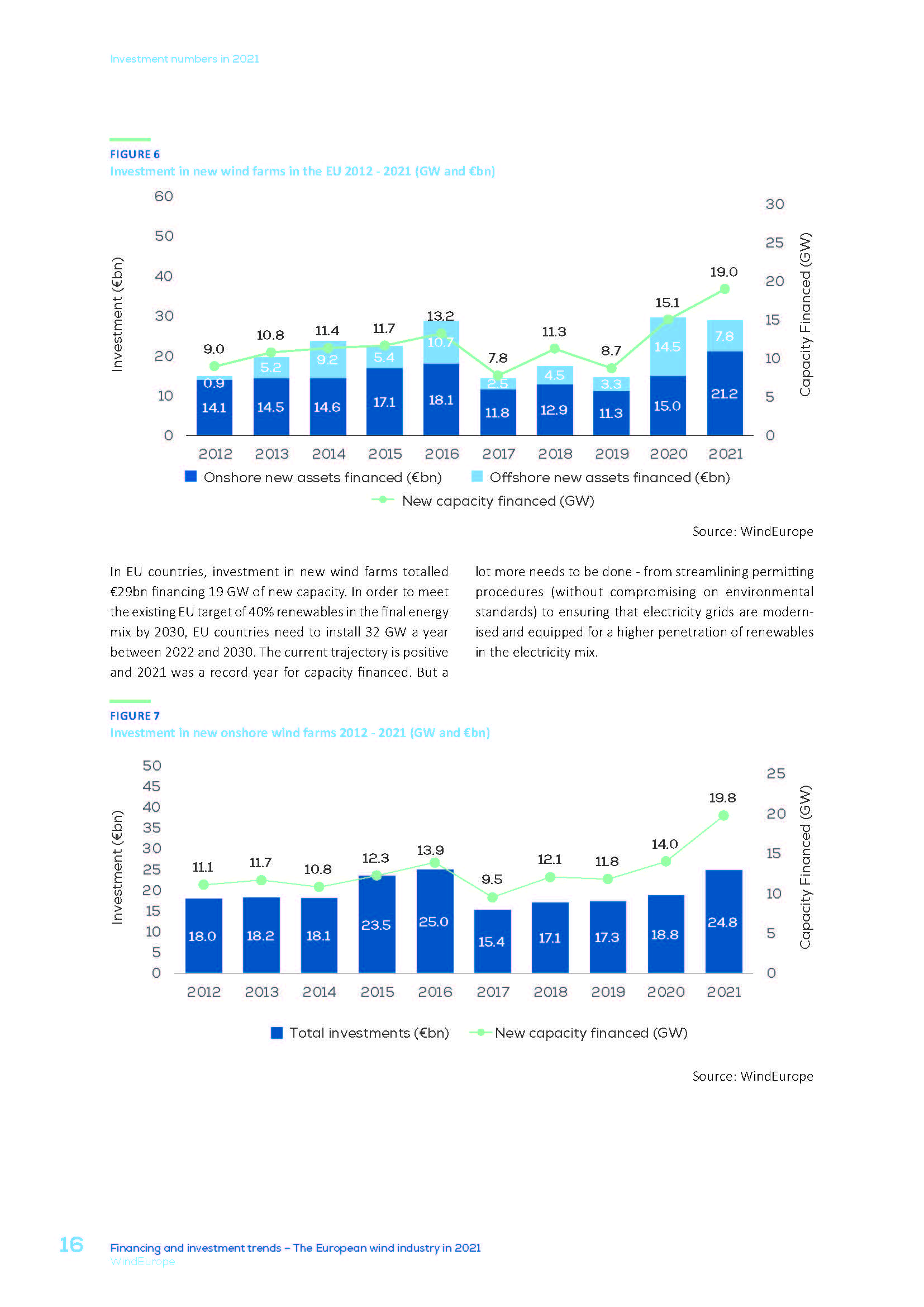 风能产业发展趋势