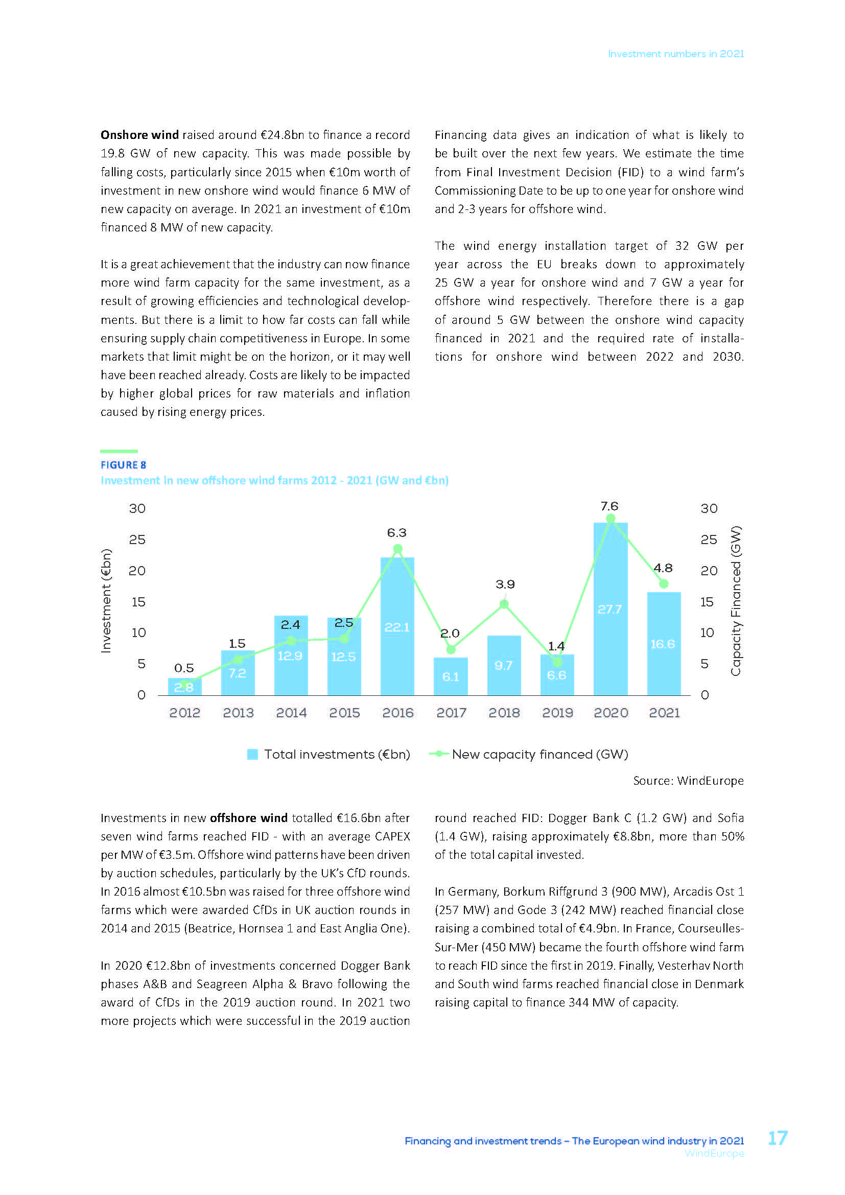 风能产业发展趋势