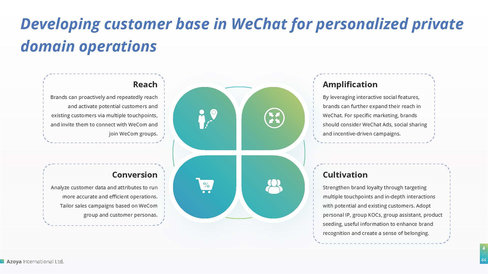 微信私域流量运营白皮书