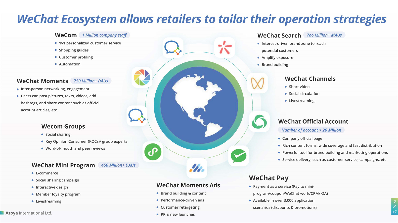 微信私域流量运营白皮书