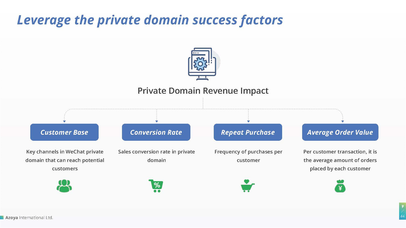 微信私域流量运营白皮书