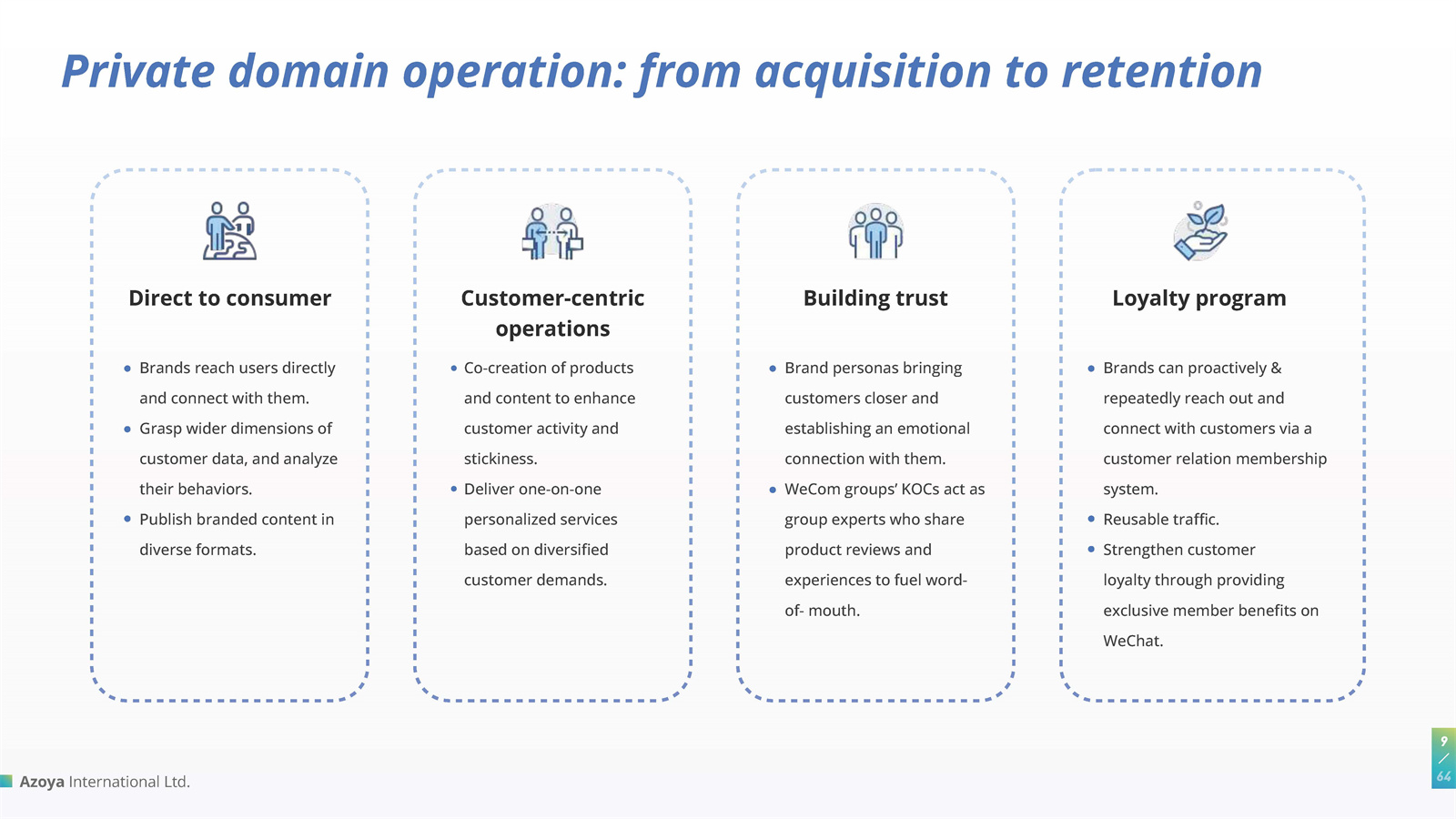 微信私域流量运营白皮书