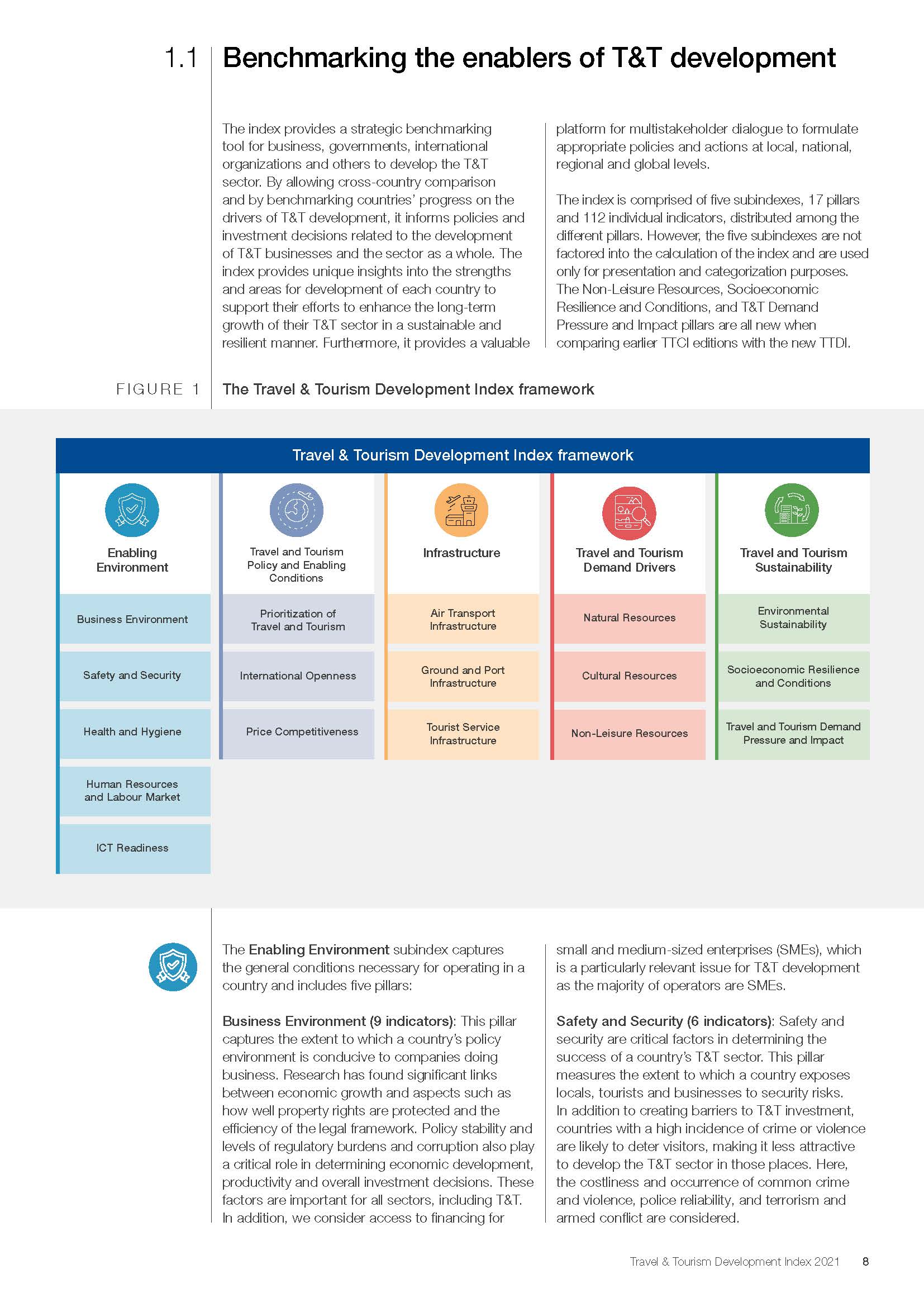 旅游业洞察报告
