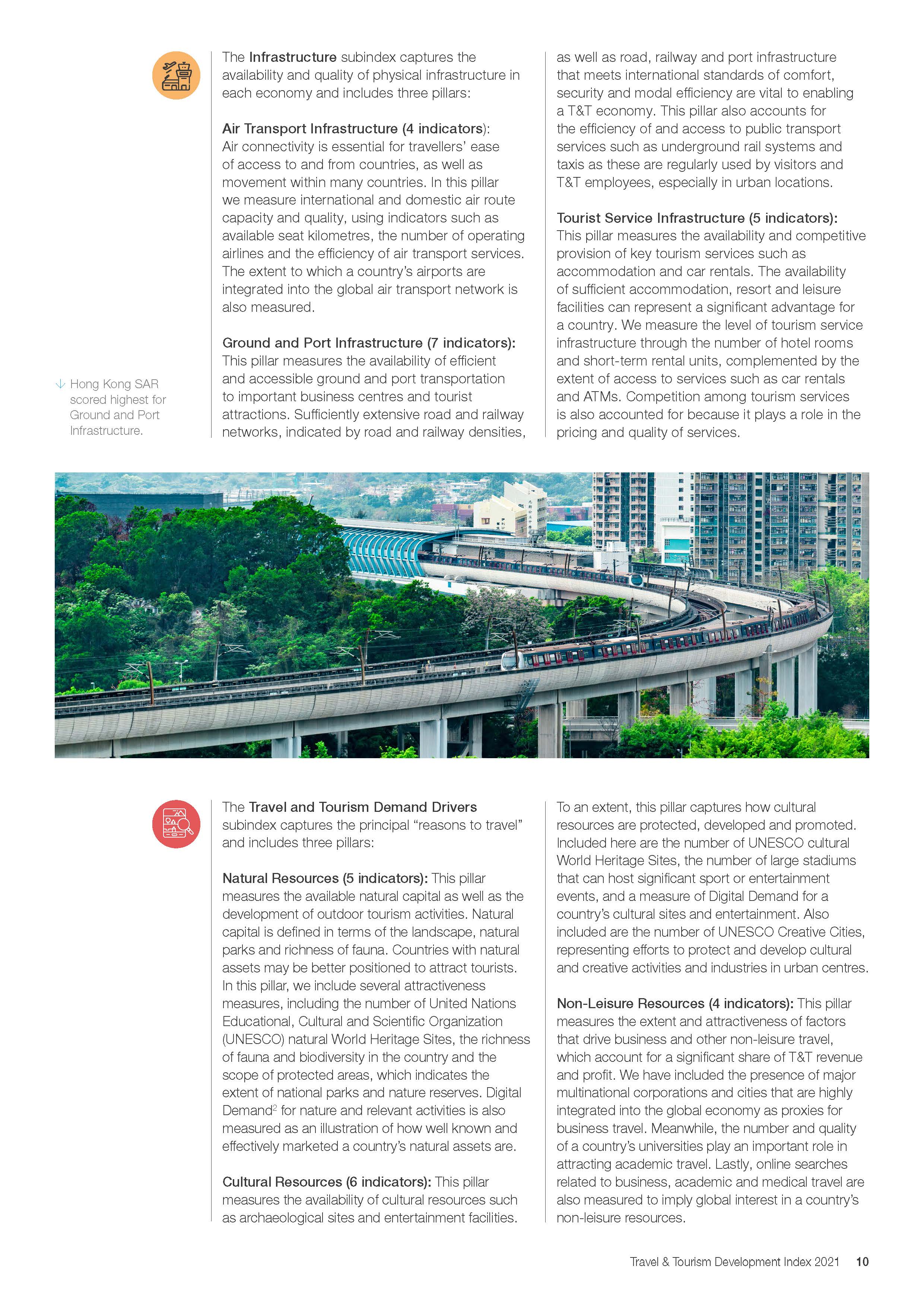 旅游业洞察报告