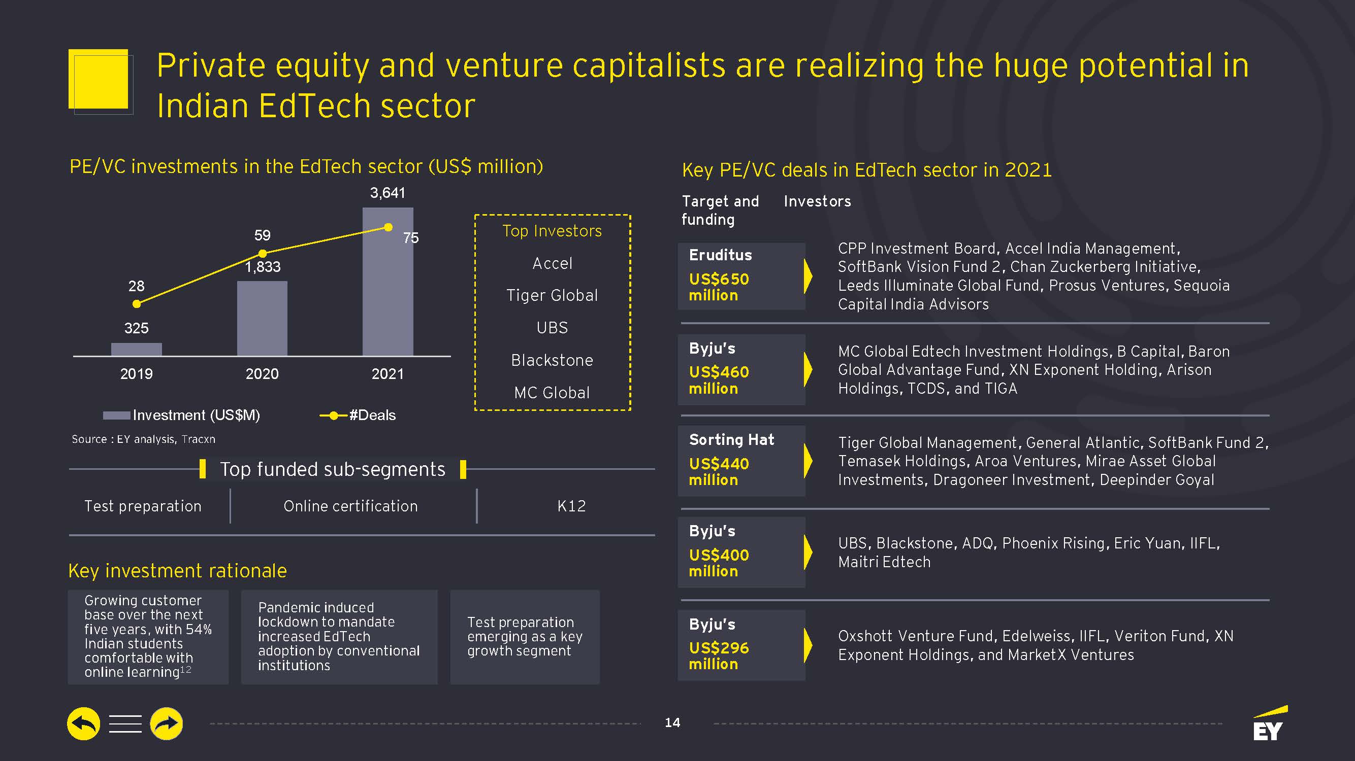 印度电商与消费互联网公司