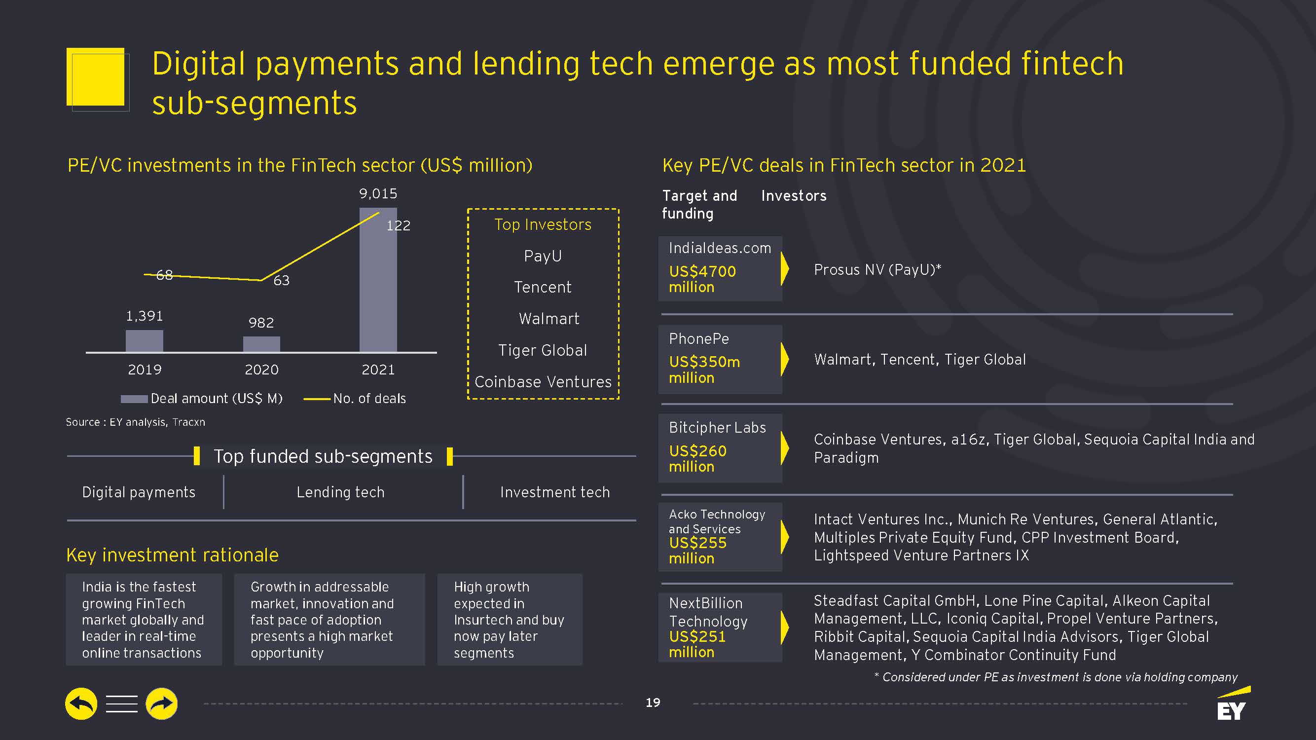 印度电商与消费互联网公司