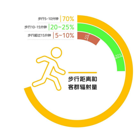 社区餐饮将成为行业新的增长点