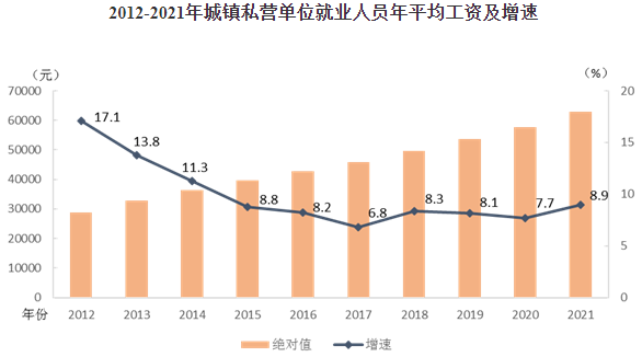 2021全国平均工资多少 2021全国平均工资多少