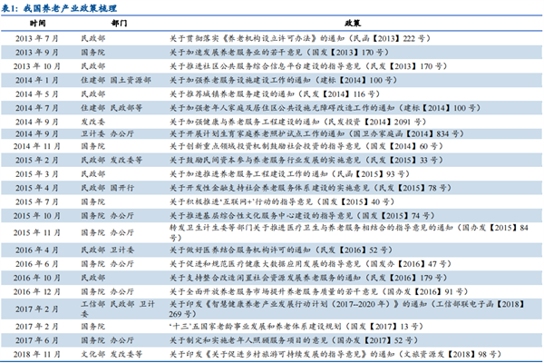 养老服务行业 养老服务行业