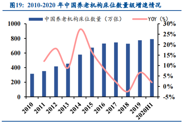 养老服务行业 养老服务行业