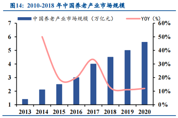 养老服务行业 养老服务行业