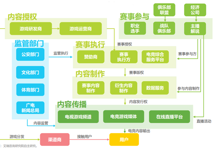 移动电竞产业链 移动电竞产业链