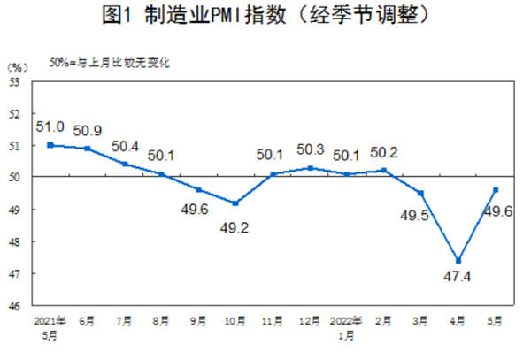 中国最新采购经理指数运行情况一览