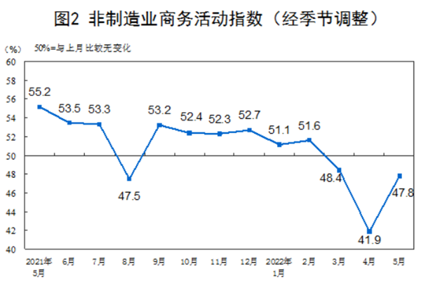 中国采购经理指数运行情况